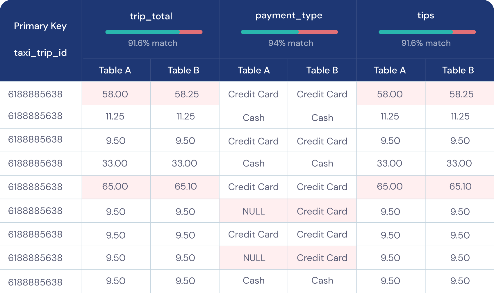 1-click regression testing for ETL